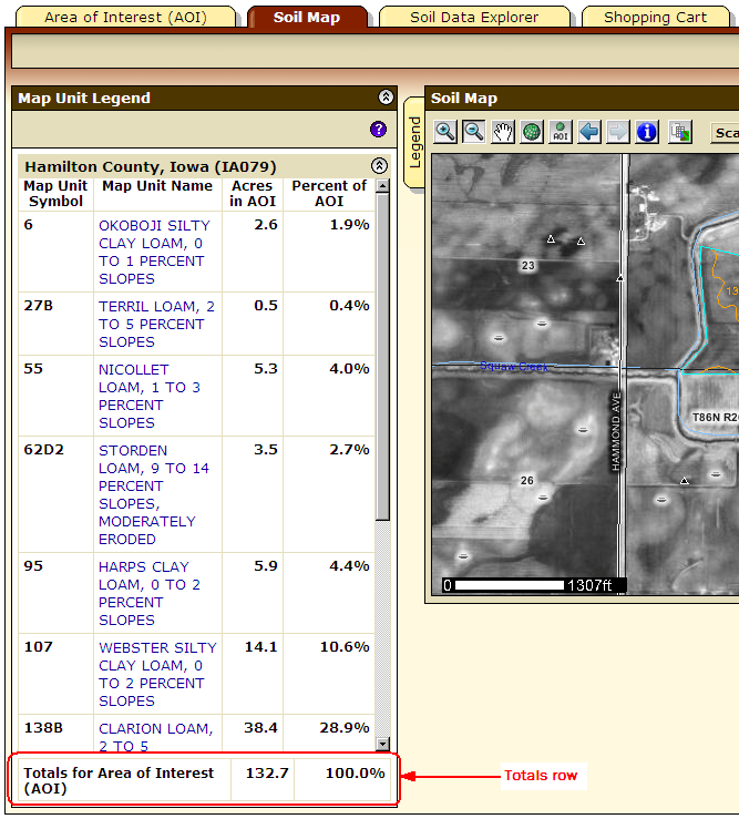 The Totals Row A Totals row at the bottom of most tables shows total acres and total percentage of AOI.